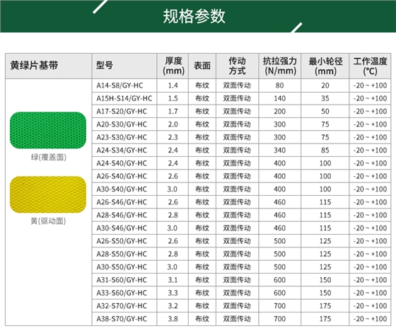黄绿片基带型号
