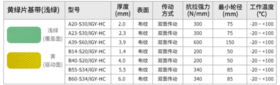 浅绿片基带型号