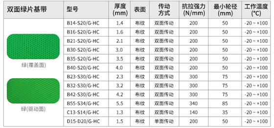双面绿片基带型号