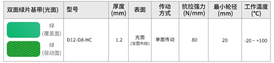 光面片基带型号