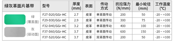 革面片基带型号