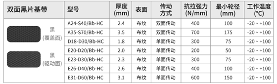 双面黑片基带型号