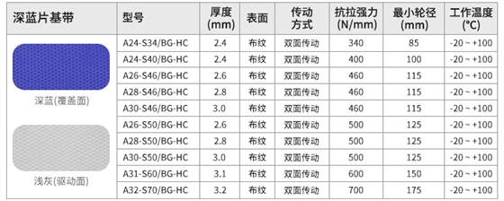 蓝灰片基带型号