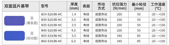 双面蓝片基带型号