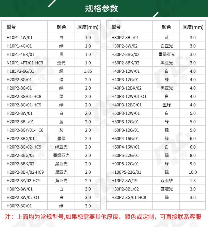 PVC输送带型号