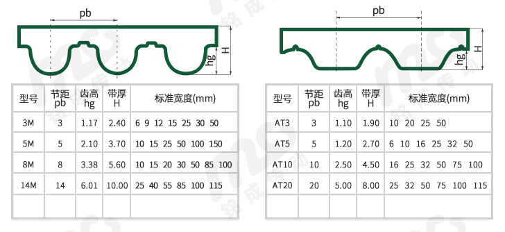 铺网机同步带规格