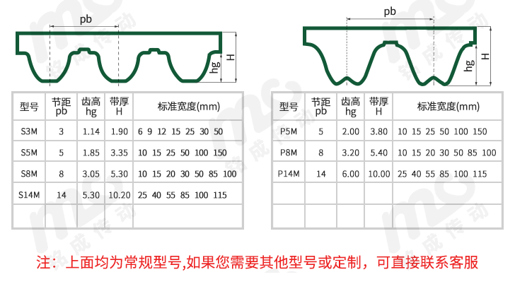 PU铺网机同步带