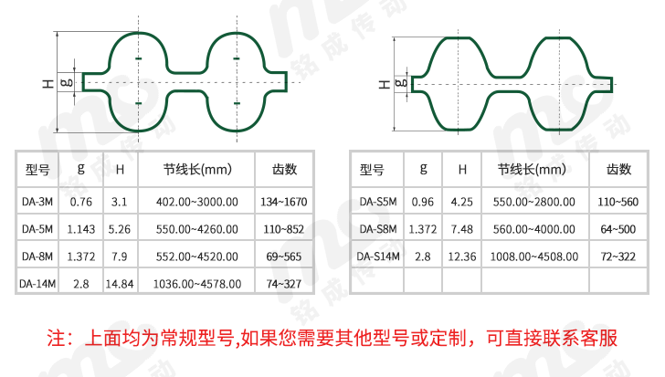 双面齿聚氨酯同步带