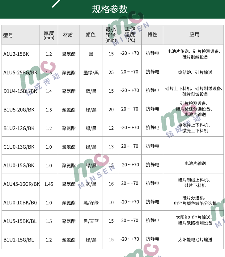 PU弹性带参数