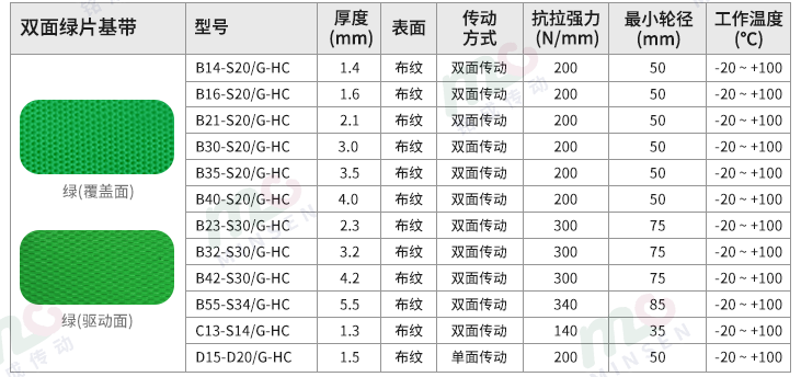 双面绿片基带型号