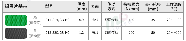 黑绿片基带型号