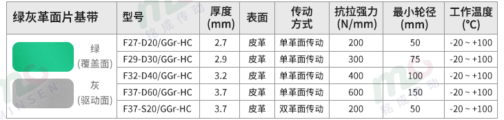 革面片基带型号