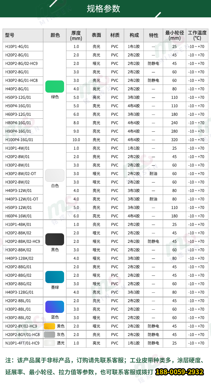 PVC输送带参数