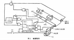 传送带定位系统设计