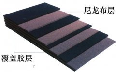 尼龙输送带抗拉力强度怎么计算？