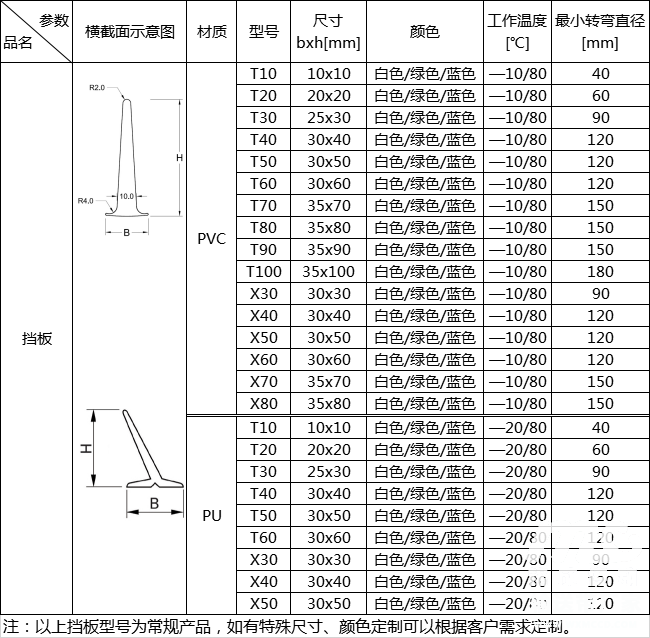 挡板输送带规格