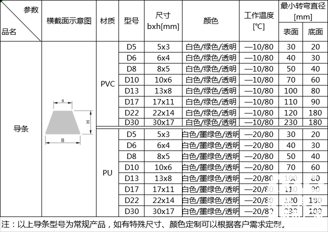 导条输送带规格