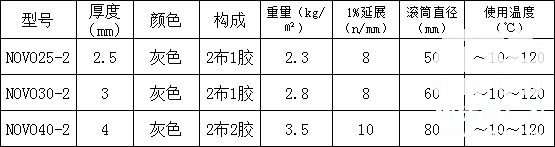 单面毛毡带